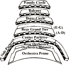 Metropolitan Opera Orchestra Seating Chart